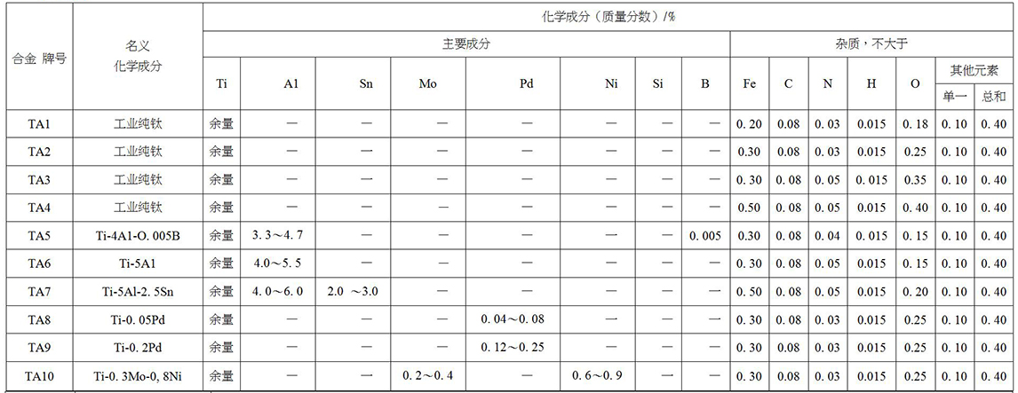 鈦及鈦合金餅、環(huán)材標(biāo)準(zhǔn)摘要(圖2)