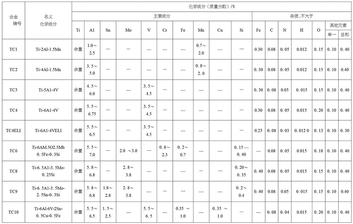 鈦及鈦合金餅、環(huán)材標(biāo)準(zhǔn)摘要(圖4)