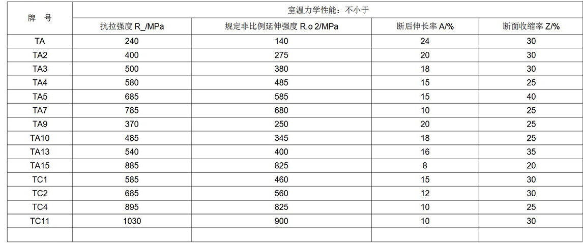 鈦及鈦合金餅、環(huán)材標(biāo)準(zhǔn)摘要(圖6)